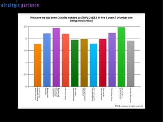 SCC & company, all rights reserved 