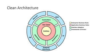 Clean Architecture
 