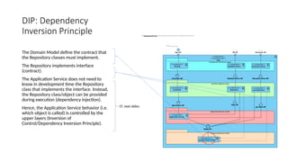 DIP: Dependency
Inversion Principle
The Domain Model define the contract that
the Repository classes must implement.
The Repository implements interface
(contract).
The Application Service does not need to
know in development time the Repository
class that implements the interface. Instead,
the Repository class/object can be provided
during execution (dependency injection).
Hence, the Application Service behavior (i.e.
which object is called) is controlled by the
upper layers (Inversion of
Control/Dependency Inversion Principle).
Cf. next slides
 