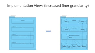 Implementation Views (increased finer granularity)
 