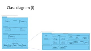 Class diagram (i)
 