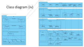 Class diagram (iv)
 