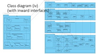 Class diagram (iv)
(with inward interfaces)
 