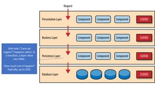 Sink-hole (“cano de
esgoto”) happens when, in
a function, a layer does
very little.
How much can it happen?
Typically, up to 20%.
 