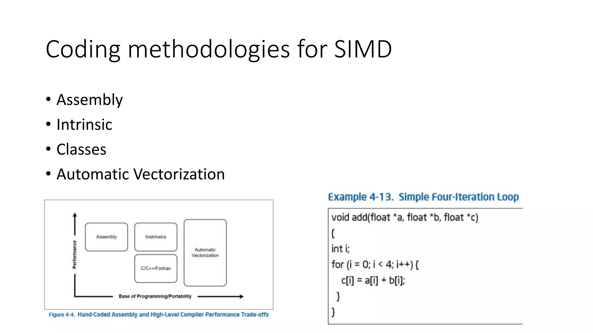 Coding methodologies for SIMD
• Assembly
• Intrinsic
• Classes
• Automatic Vectorization
 