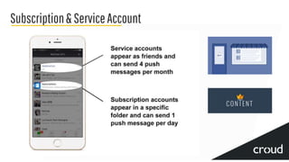 Subscription&ServiceAccount
 