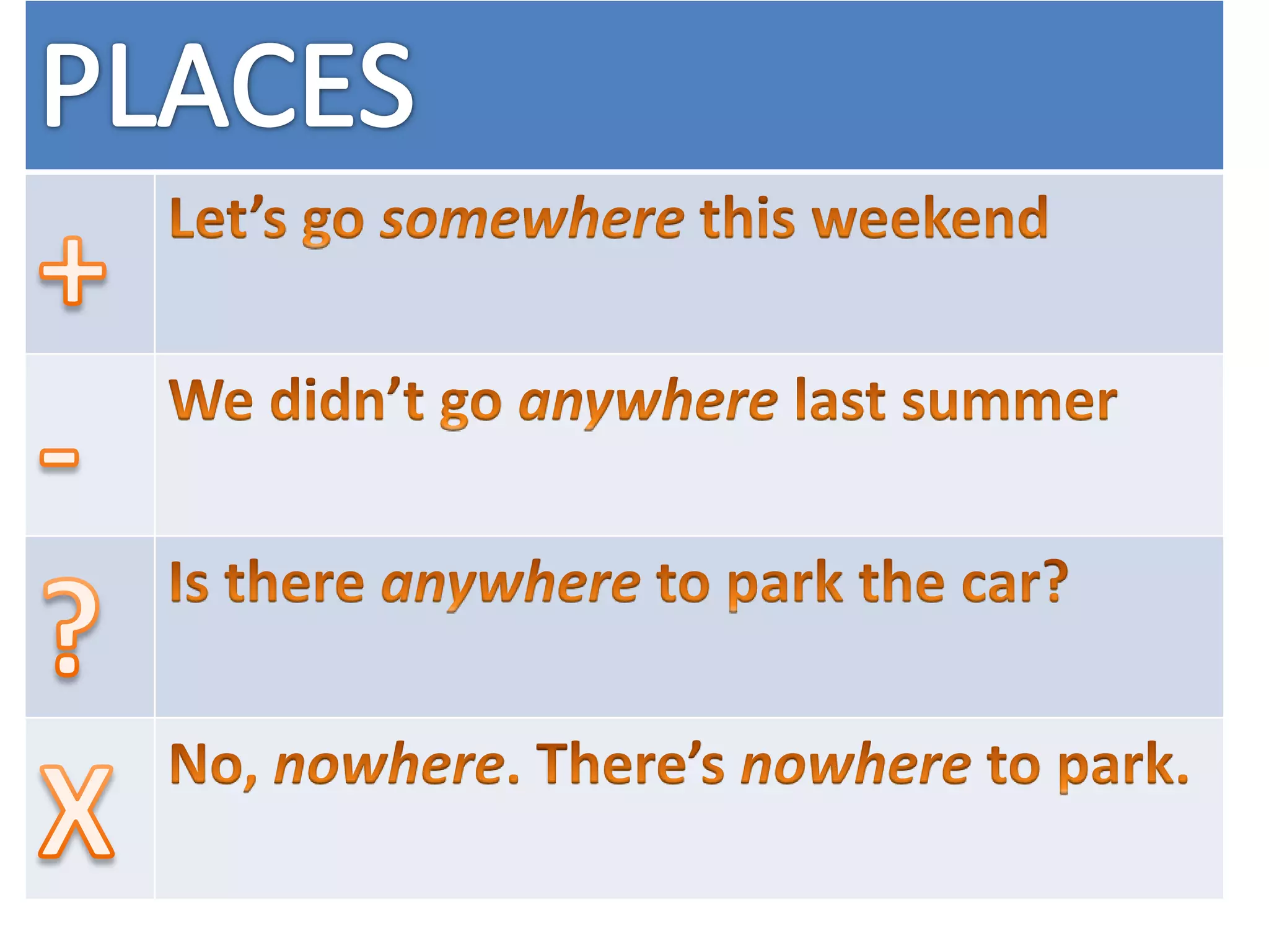 Something, anything, nothing