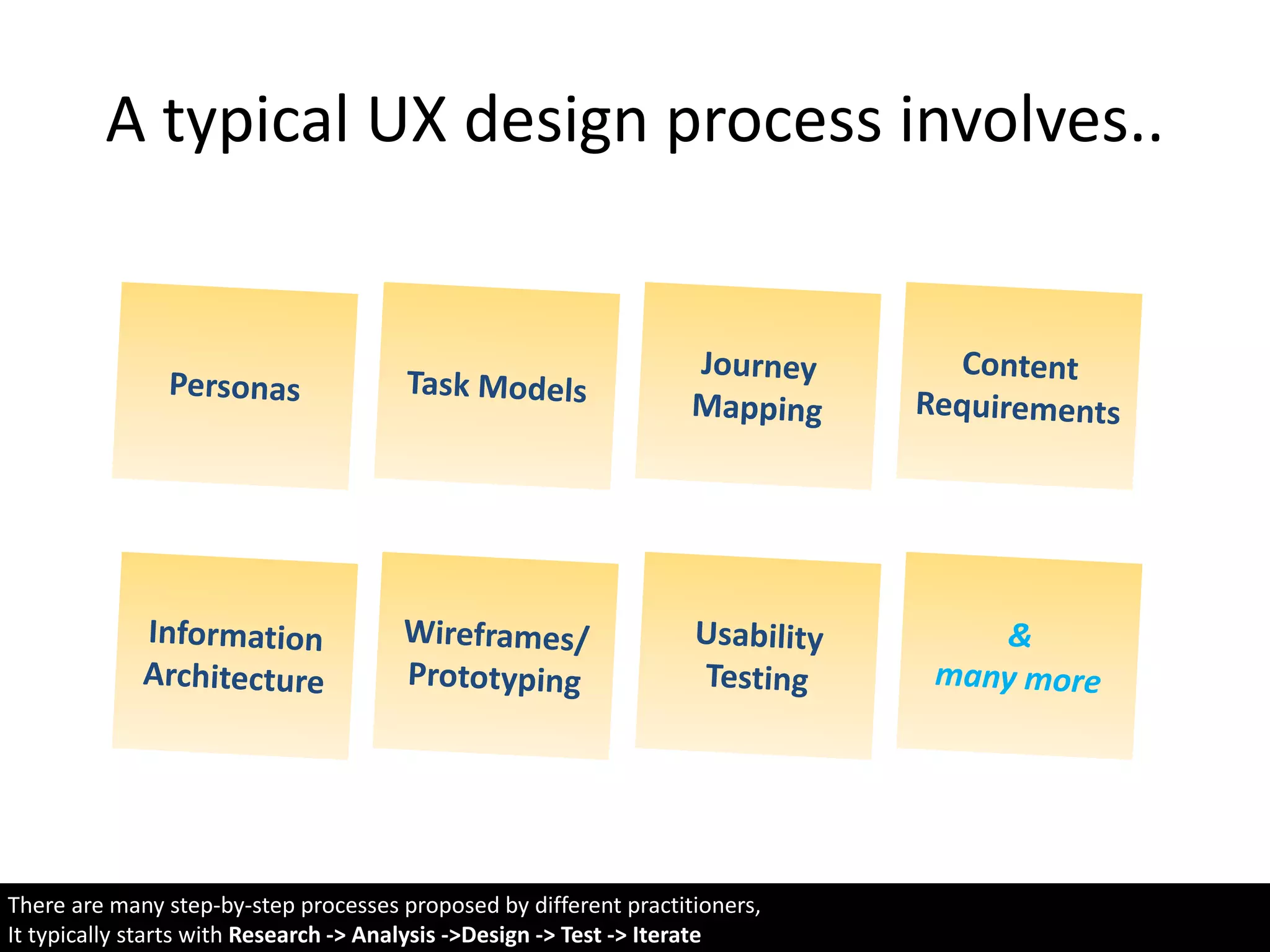 A typical UX design process involves..
There are many step-by-step processes proposed by different practitioners,
It typically starts with Research -> Analysis ->Design -> Test -> Iterate
 