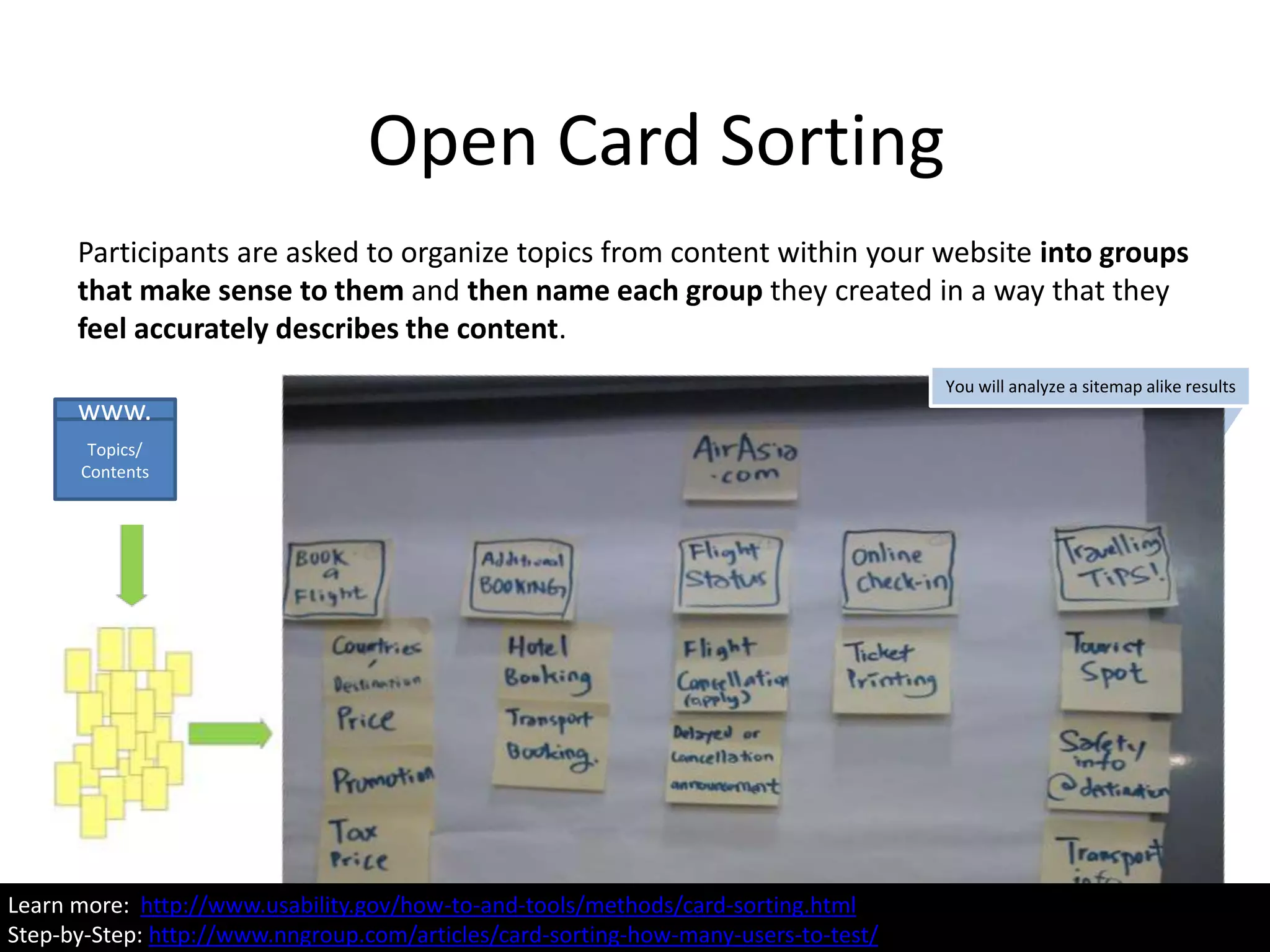 Open Card Sorting
Participants are asked to organize topics from content within your website into groups
that make sense to them and then name each group they created in a way that they
feel accurately describes the content.
You will analyze a sitemap alike results
Topics/
Contents
www.
Learn more: http://www.usability.gov/how-to-and-tools/methods/card-sorting.html
Learn more: http://www.usability.gov/how-to-and-tools/methods/card-sorting.html
Step-by-Step: http://www.nngroup.com/articles/card-sorting-how-many-users-to-test/
 