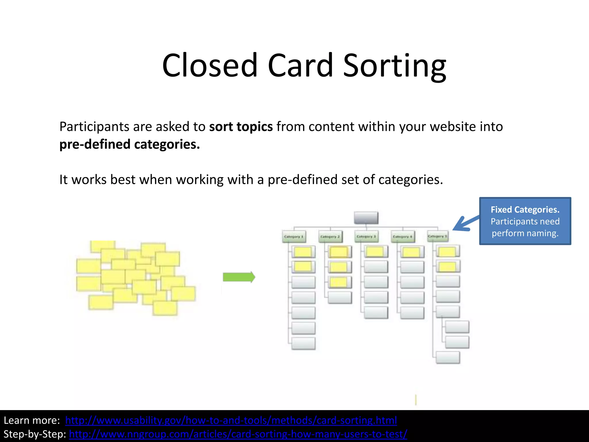 Closed Card Sorting
Participants are asked to sort topics from content within your website into
pre-defined categories.
It works best when working with a pre-defined set of categories.
Fixed Categories.
Participants need
perform naming.
Learn more: http://www.usability.gov/how-to-and-tools/methods/card-sorting.html
Step-by-Step: http://www.nngroup.com/articles/card-sorting-how-many-users-to-test/
 