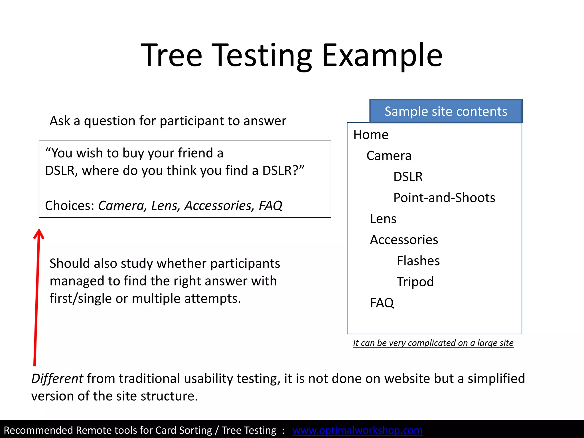 Tree Testing Example
Home
Camera
DSLR
Point-and-Shoots
Lens
Accessories
Flashes
Tripod
FAQ
Different from traditional usability testing, it is not done on website but a simplified
version of the site structure.
Sample site contents
Should also study whether participants
managed to find the right answer with
first/single or multiple attempts.
“You wish to buy your friend a
DSLR, where do you think you find a DSLR?”
Choices: Camera, Lens, Accessories, FAQ
Ask a question for participant to answer
It can be very complicated on a large site
Recommended Remote tools for Card Sorting / Tree Testing : www.optimalworkshop.com
 