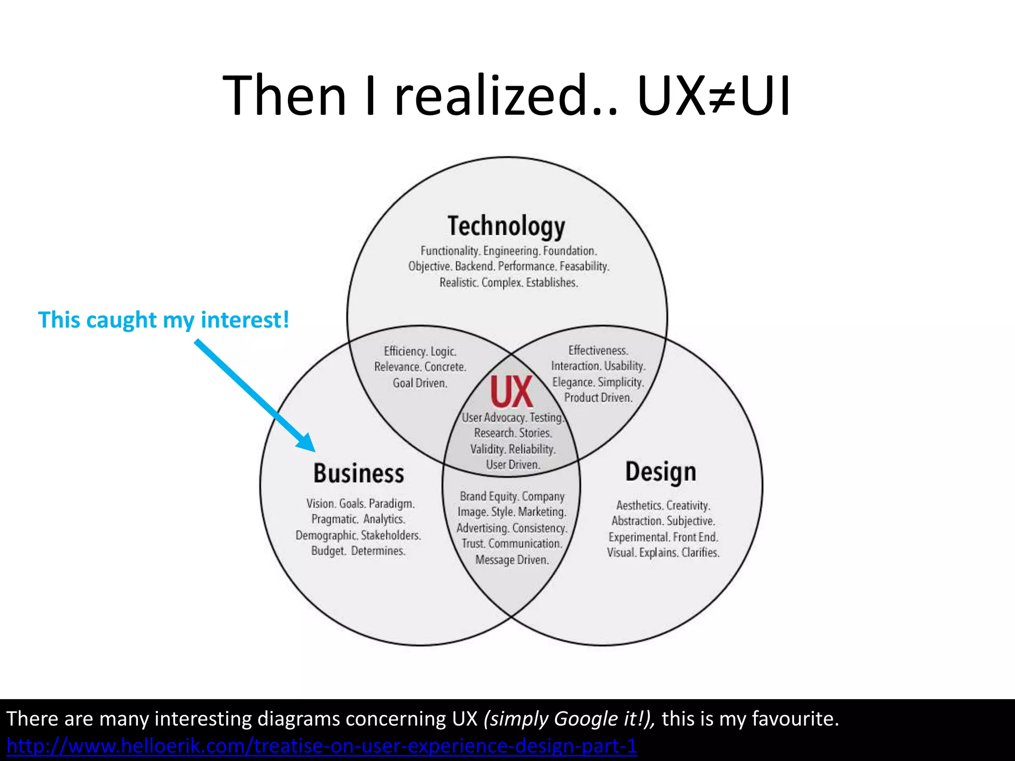 Then I realized.. UX≠UI
There are many interesting diagrams concerning UX (simply Google it!), this is my favourite.
http://www.helloerik.com/treatise-on-user-experience-design-part-1
This caught my interest!
 