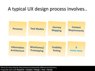 Newbie UX: Something I learned about UX (Business vs Design)