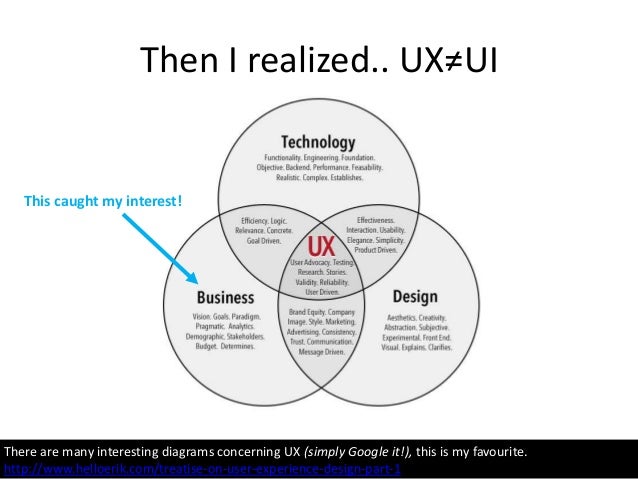 ux vs ui design