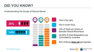 2022 YEO Preconvention
Understanding the Scope of Sexual Abuse
DID YOU KNOW?
10% of Youth are Victims of
Educator Sexual Misconduct
80% of Abuse does not get reported
10% 50% 80%
40-50% of Child Molestations are
Committed by Juveniles
25%
14%
One in four girls
One in seven boys
 