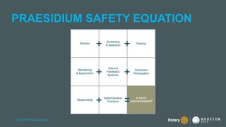 2022 YEO Preconvention
PRAESIDIUM SAFETY EQUATION
2022 YEO Preconvention
 