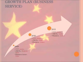 GROWTH PLAN (BUSINESS SERVICE) 