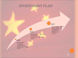 INVESTMENT PLAN 