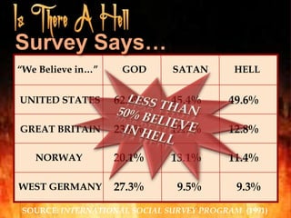 Some Things Those Who Go To Hell Will Not Have To Do