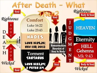 Some Things Those Who Go To Hell Will Not Have To Do