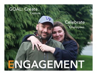 Capture.
Create.
ENGAGEMENT
Employees.
Celebrate
GOAL:
 