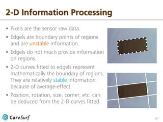 4/7
? Pixels are the sensor raw data.
? Edgels are boundary points of regions
and are unstable information.
? Edgels do not much provide information
on regions.
? 2-D curves fitted to edgels represent
mathematically the boundary of regions.
They are relatively stable information
because of average-effect.
? Position, rotation, size, corner, etc. can
be deduced from the 2-D curves fitted.
2-D Information Processing
 