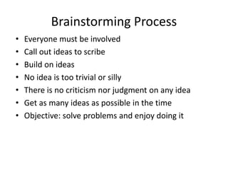 Brainstorming Process
• Everyone must be involved
• Call out ideas to scribe
• Build on ideas
• No idea is too trivial or ...