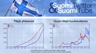 Tilastokatsaus: Suomen Twitter ja YouTube - Mikä on muuttunut? [SomeTime 2014, 17.5.2014]