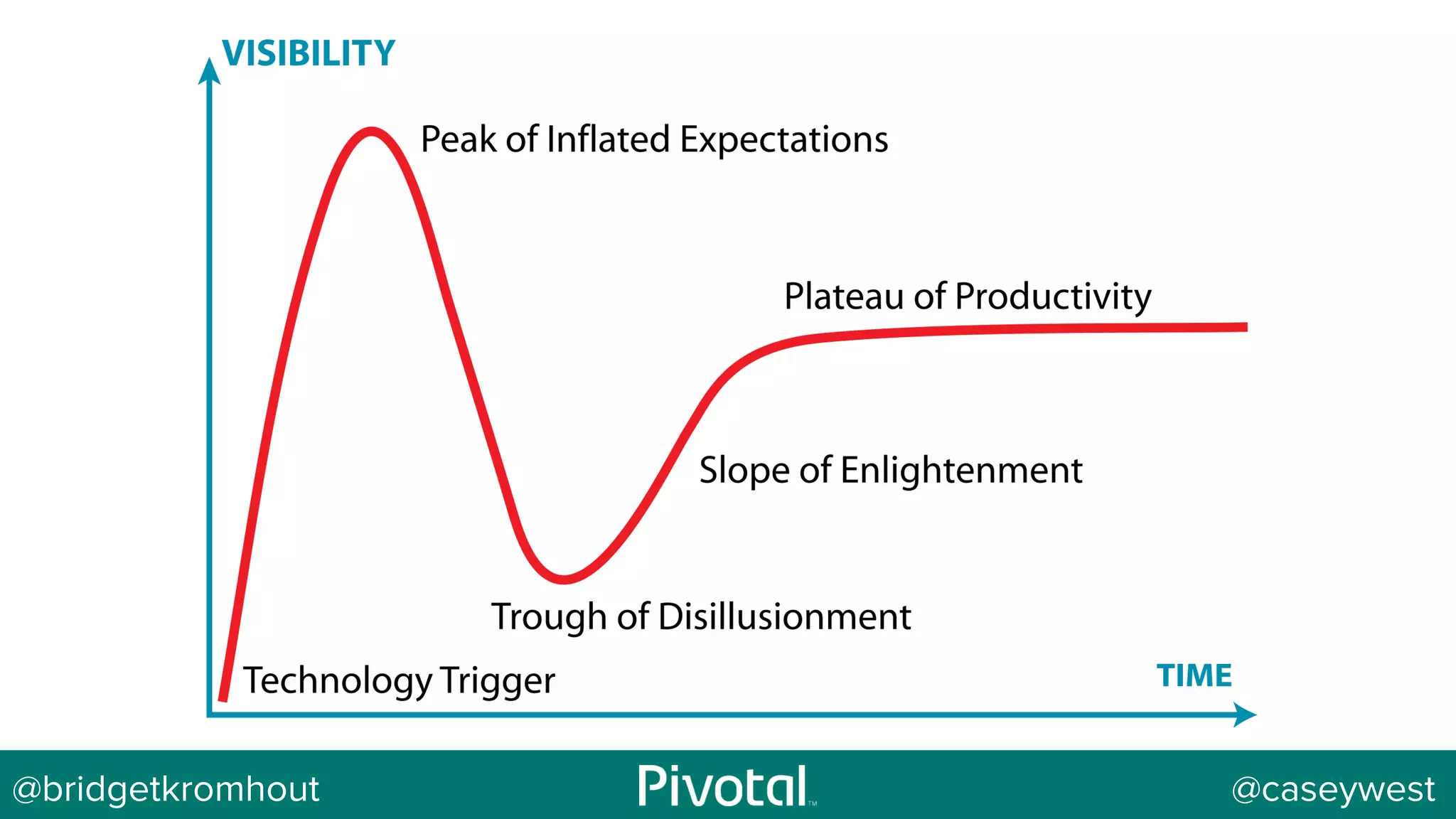 @bridgetkromhout @caseywest