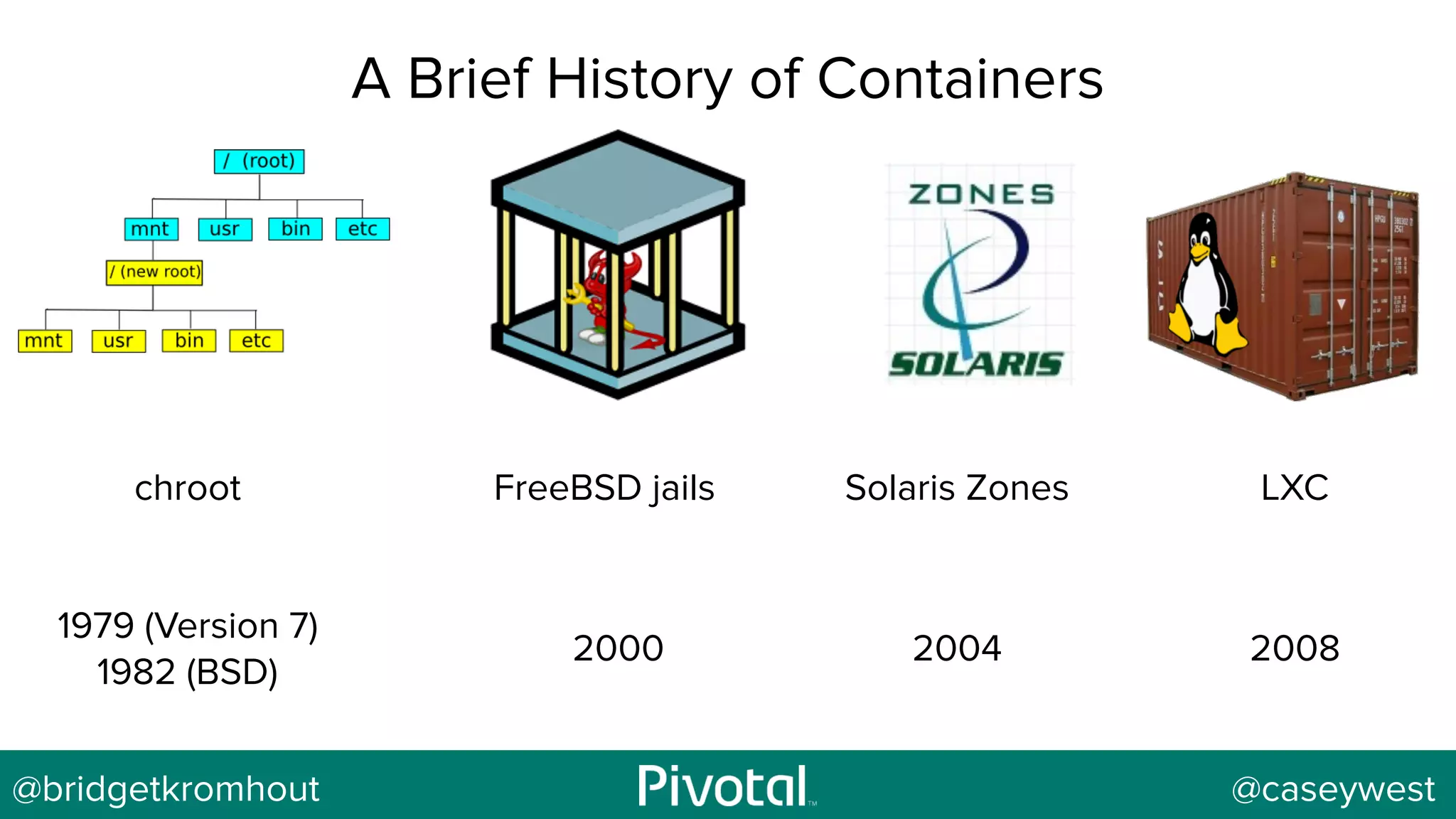 @bridgetkromhout @caseywest
1979 (Version 7)
1982 (BSD)
20042000
chroot FreeBSD jails Solaris Zones LXC
2008
A Brief History of Containers