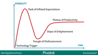 @bridgetkromhout @caseywest
 