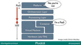 @bridgetkromhout @caseywest
Image credit: Simon Wardley
 
