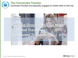 The Connected Traveler
Connected Travelers are especially engaged on mobile while on their trip
Source: TripBarometer Conn...