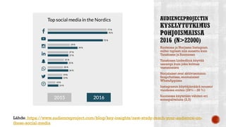 Ruotsissa ja Norjassa Instagram
miltei tuplasti niin suosittu kuin
Tanskassa ja Suomessa
Tanskassa LinkedIniä käyttää
useampi kuin joka kolmas
vastanneista
Norjalaiset ovat aktiivisemmin
Snapchatissa,suomalaiset
WhatsAppissa
Instagramin käyttäjämäärä noussut
vuodessa eniten (29% - 39 %)
Suomessa käytetään vähiten eri
somepalveluita (2,3)
Lähde: https://www.audienceproject.com/blog/key-insights/new-study-reach-your-audience-on-
these-social-media
 