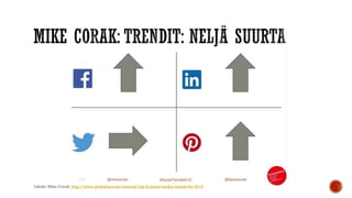 Lähde: Mike Corak, http://www.slideshare.net/mcorak/top-8-social-media-trends-for-2015
 
