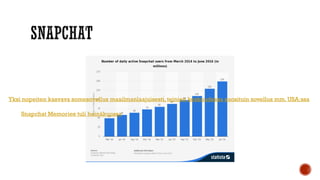 Yksi nopeiten kasvava somesovellus maailmanlaajuisesti,teinien keskuudessa suosituin sovellus mm. USA:ssa
Snapchat Memories tuli heinäkuussa
 