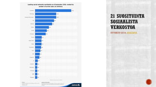 SYYSKUU 2016, STATISTA
 