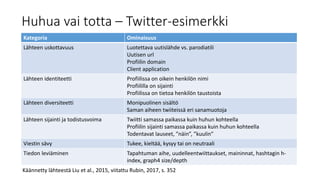 Huhua vai totta – Twitter-esimerkki
Kategoria Ominaisuus
Lähteen uskottavuus Luotettava uutislähde vs. parodiatili
Uutisen url
Profiilin domain
Client application
Lähteen identiteetti Profiilissa on oikein henkilön nimi
Profiililla on sijainti
Profiilissa on tietoa henkilön taustoista
Lähteen diversiteetti Monipuolinen sisältö
Saman aiheen twiiteissä eri sanamuotoja
Lähteen sijainti ja todistusvoima Twiitti samassa paikassa kuin huhun kohteella
Profiilin sijainti samassa paikassa kuin huhun kohteella
Todentavat lauseet, ”näin”, ”kuulin”
Viestin sävy Tukee, kieltää, kysyy tai on neutraali
Tiedon leviäminen Tapahtuman aihe, uudelleentwiittaukset, maininnat, hashtagin h-
index, graph4 size/depth
Käännetty lähteestä Liu et al., 2015, viitattu Rubin, 2017, s. 352
 