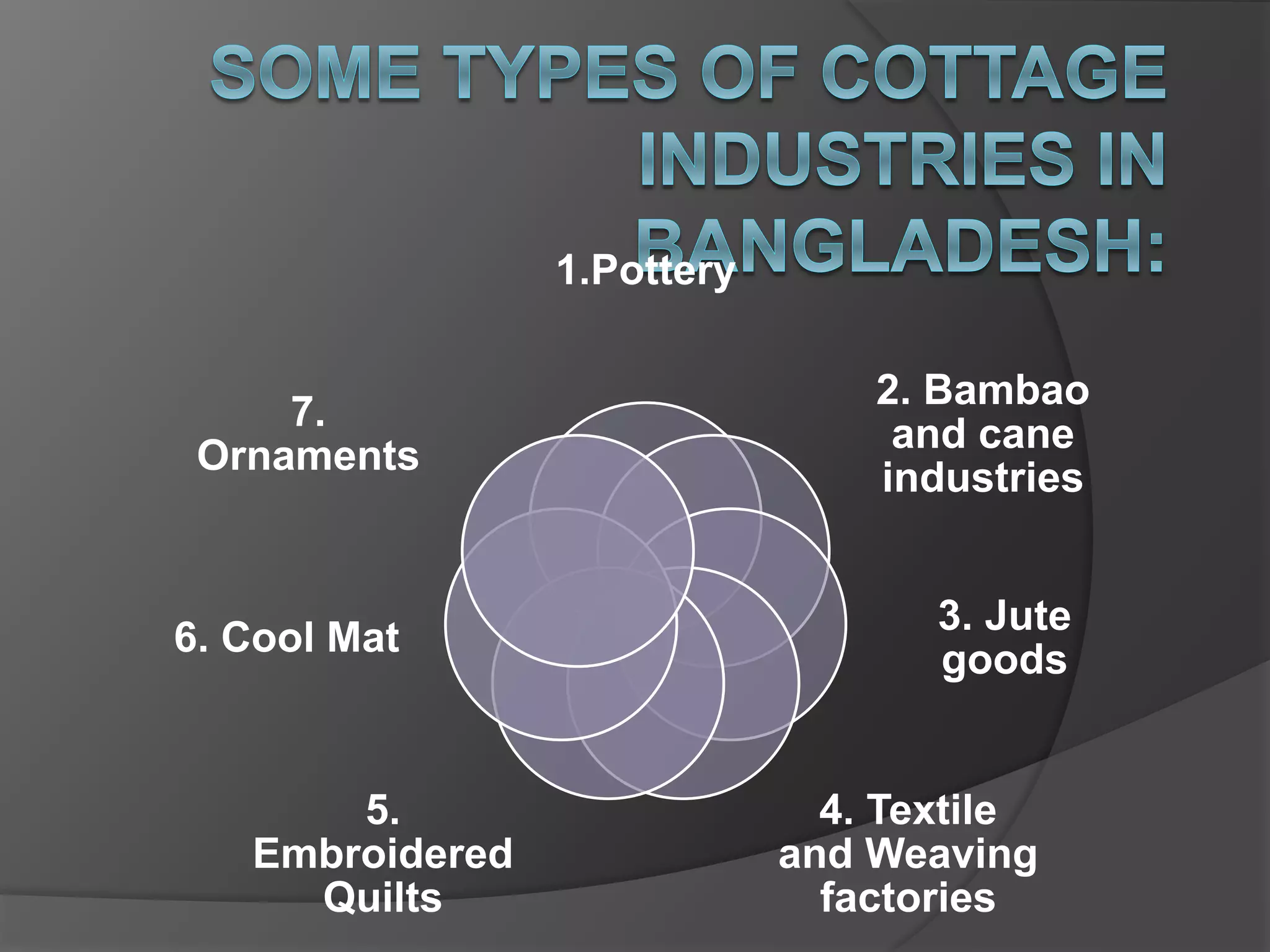 types of cottage industries in bangladesh PPT