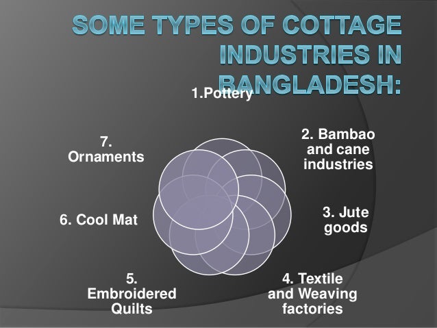 Types Of Cottage Industries In Bangladesh