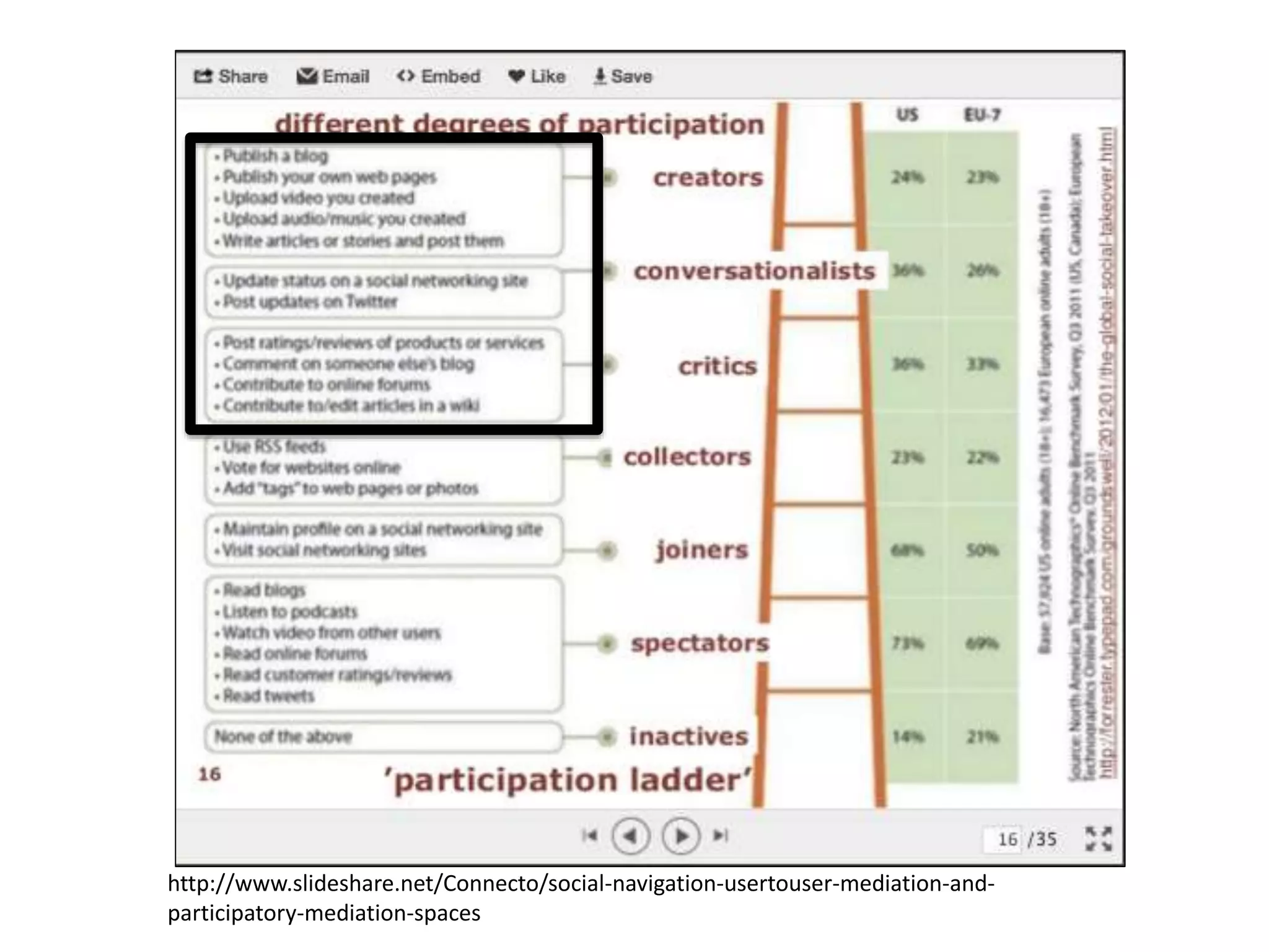 My strategy 2: I use social reference manager.
Crowdsourcing makes my life easier
 