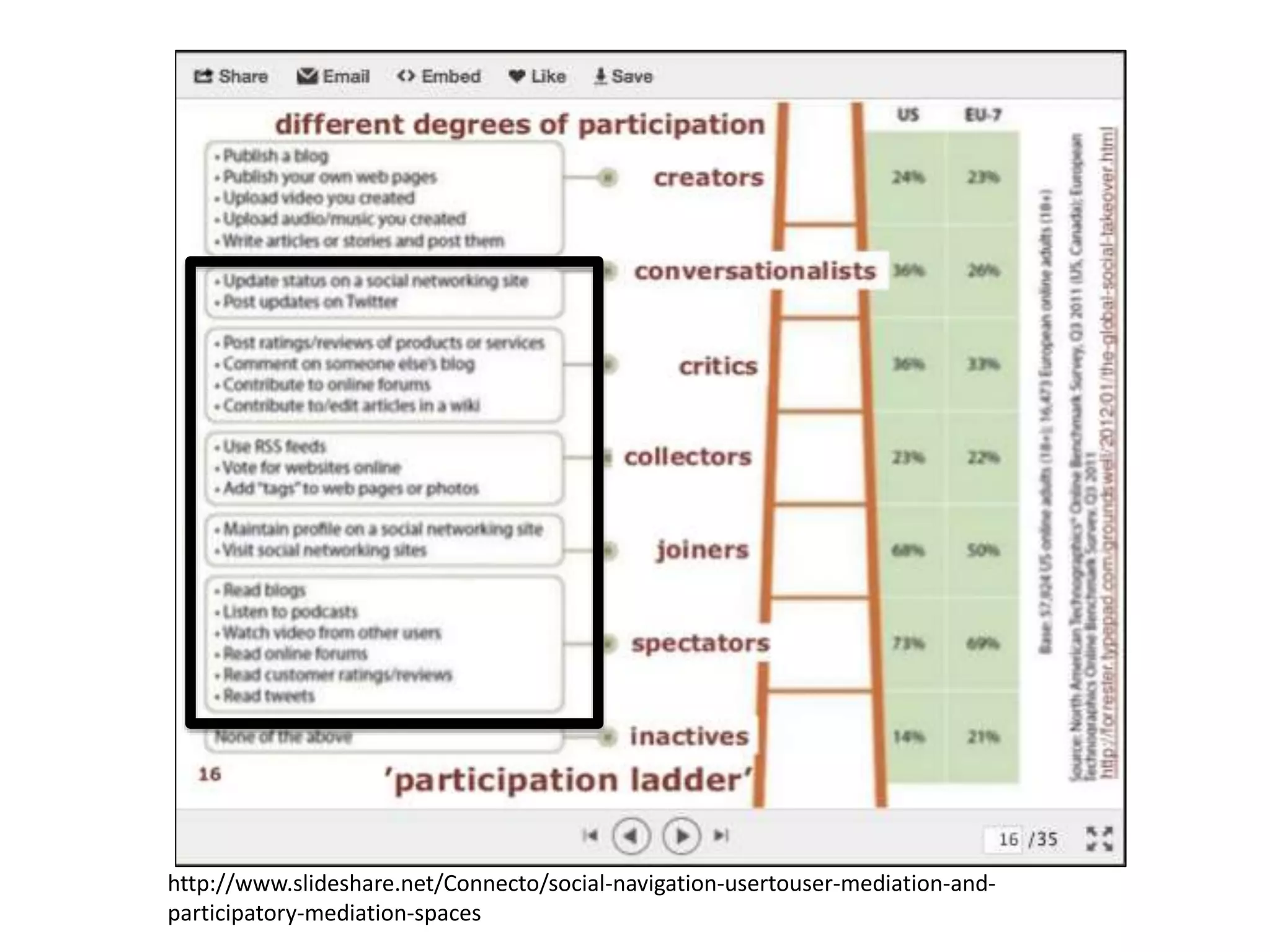 My STEPS to gain publicity
1. Create ALL necessary profiles: Google Scholar,
Bing Academic, Publisher spesific services
2. publish lectures, conference presentations etc:
Slideshare
3. publish ”pre-print” versions of journal articles
and conference papers: Researchgate,
academia.edu
4. record and/or stream important academic
events (e.g. my doctoral defence). Publish
recordings
5. promote your activities, presentations and
papers: Twitter, Facebook, LinkedIN etc.
 