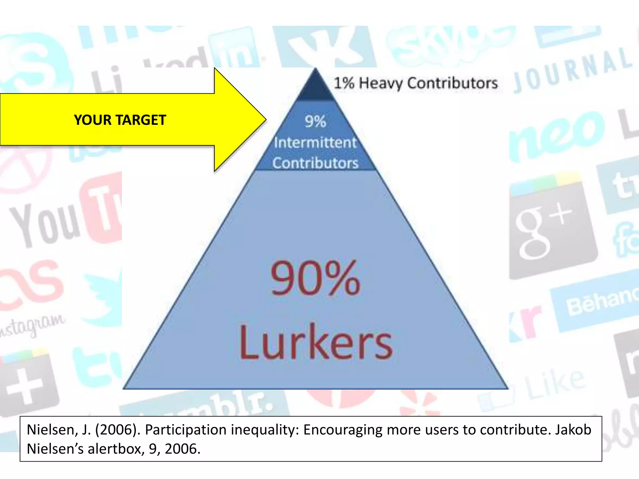 50% of publications are never
read…
In the 2007 study, the authors introduce their
topic by noting that “as many as 50% of
papers are never read by anyone other than
their authors, referees and journal editors.”
http://www.smithsonianmag.com/smart-news/half-academic-studies-are-never-read-more-three-people-
180950222/#WOE9007FQIFh7zXl.99
 