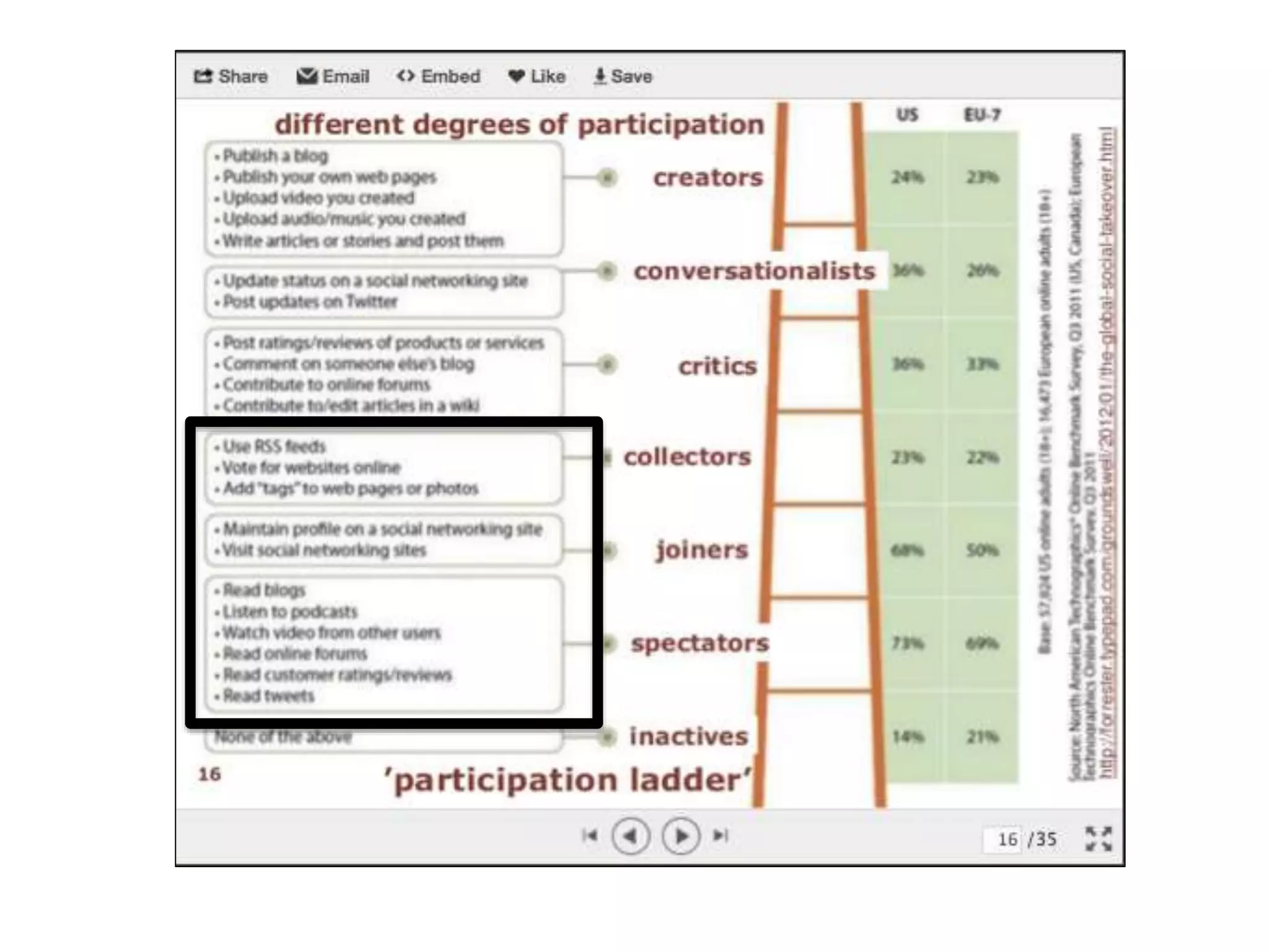 YOUR TARGET
Nielsen, J. (2006). Participation inequality: Encouraging more users to contribute. Jakob
Nielsen’s alertbox, 9, 2006.
 