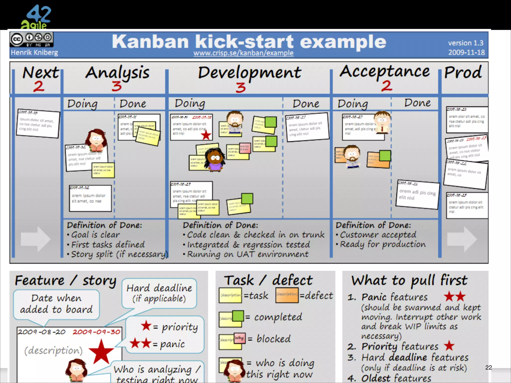 agile42 | The Agile Coaching Company

www.agile42.com |

22
All rights reserved. Copyright © 2007 - 2012.

 