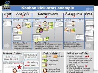 agile42 | The Agile Coaching Company

www.agile42.com |

22
All rights reserved. Copyright © 2007 - 2012.

 