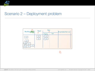 Scenario 2 – Deployment problem

Backlog

PO

Dev

Next
2

3

Ongoing

C

Test

A

D

G

In production :o)

B

F
H
J
M

I
L
K

E

agile42 | The advise, train andCompany
We Agile Coaching coach companies building software

www.agile42.com |

All rights reserved. Copyright © 2007 - 2012.
2009.

 
