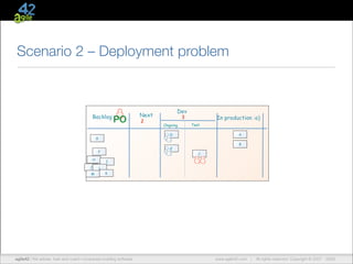Scenario 2 – Deployment problem

Backlog

PO

3

Ongoing

In production :o)
Test

H

A
B

E

F

M

2

D

G

J

Dev

Next

C
I

L
K

agile42 | The advise, train andCompany
We Agile Coaching coach companies building software

www.agile42.com |

All rights reserved. Copyright © 2007 - 2012.
2009.

 