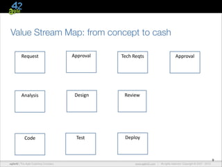 Value Stream Map: from concept to cash
Request	
  
!

Approval	
  
!

Tech	
  Reqts	
  
!

Analysis	
  
!

Design	
  
!

Review	
  
!

Code	
  
!

Test	
  
!

Deploy	
  
!

Approval	
  
!

9
agile42 | The Agile Coaching Company

www.agile42.com |

All rights reserved. Copyright © 2007 - 2012.

 