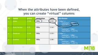 When the attributes have been defined,
you can create “virtual” columns
id name price resolution ratio attributes
1 Aliens 17.99 1080p 2.35:1 {"video": {
"resolution": "1080p",
"aspectRatio": "2.35:1",}}
2 Event Horizon 9.75 1080p 2.34:1 {"video": {
"resolution": "1080p",
"aspectRatio": "2.34:1"}}
3 Pandorum 11.49 1080p 2.35:1 {"video": {
"resolution": "1080p",
"aspectRatio": "2.35:1"}}
4 Sunshine 9.99 1080p 2.38:1 {"video": {
"resolution": "1080p",
"aspectRatio": "2.38:1"}}
 